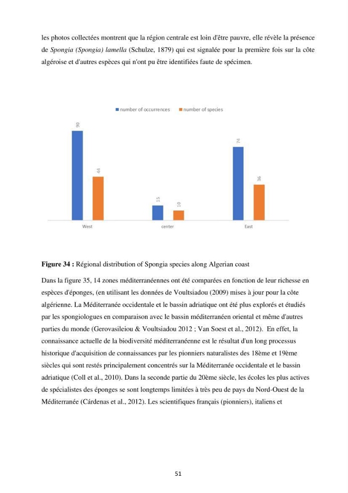 Elaboration d’un inventaire-référentiel national des Porifères de la côte algérienne