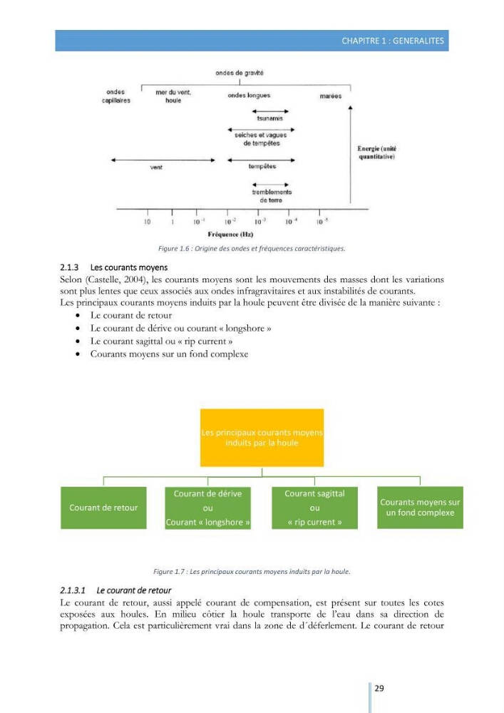 Modélisation de l\'hydrodynamique sédimentaire soumise à l\'action de la houle et des courants: Application à la côte de Sidi-Fredj