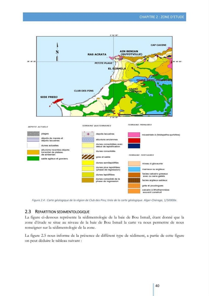 Modélisation de l\'hydrodynamique sédimentaire soumise à l\'action de la houle et des courants: Application à la côte de Sidi-Fredj