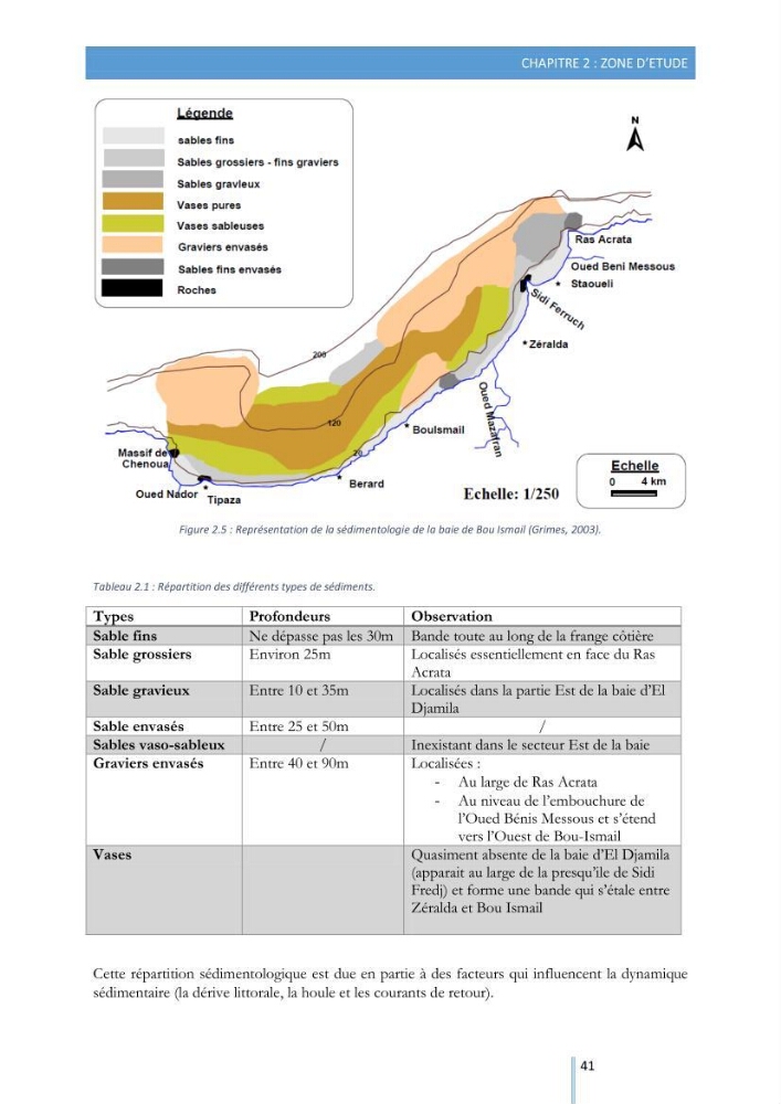 Modélisation de l\'hydrodynamique sédimentaire soumise à l\'action de la houle et des courants: Application à la côte de Sidi-Fredj