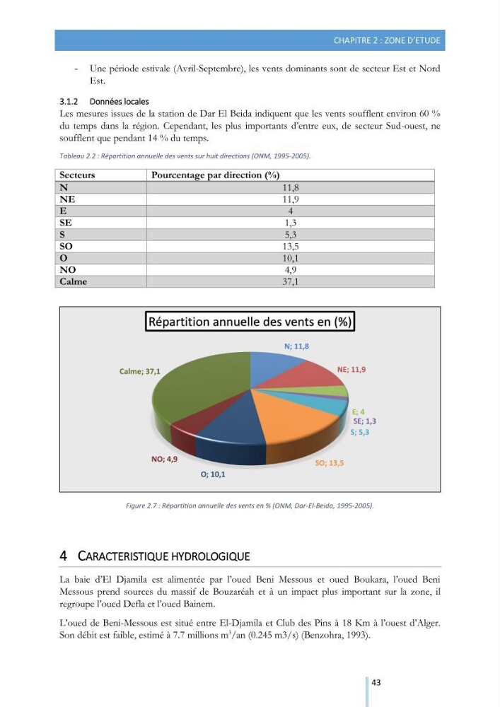 Modélisation de l\'hydrodynamique sédimentaire soumise à l\'action de la houle et des courants: Application à la côte de Sidi-Fredj