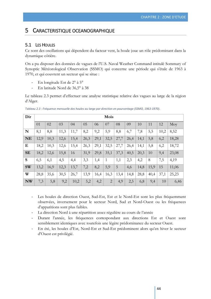 Modélisation de l\'hydrodynamique sédimentaire soumise à l\'action de la houle et des courants: Application à la côte de Sidi-Fredj