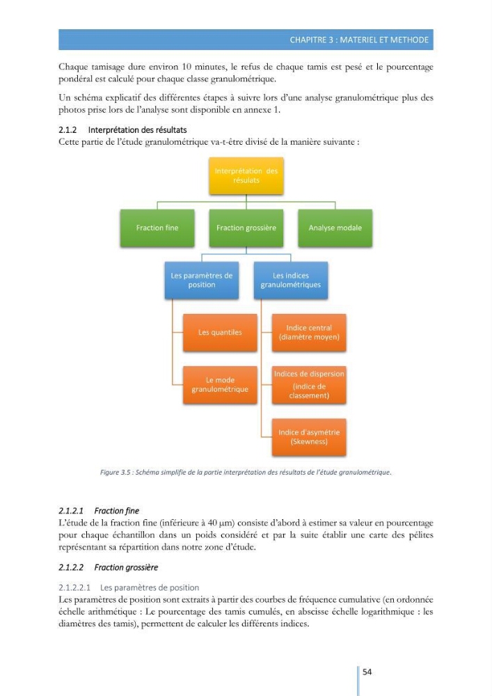 Modélisation de l\'hydrodynamique sédimentaire soumise à l\'action de la houle et des courants: Application à la côte de Sidi-Fredj