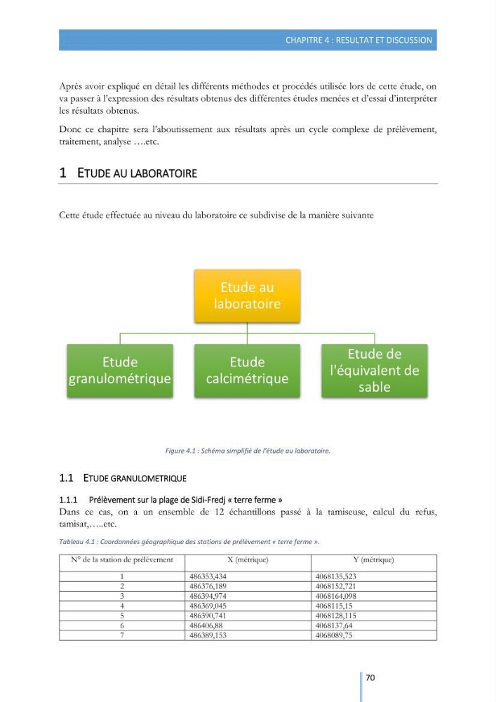Modélisation de l\'hydrodynamique sédimentaire soumise à l\'action de la houle et des courants: Application à la côte de Sidi-Fredj