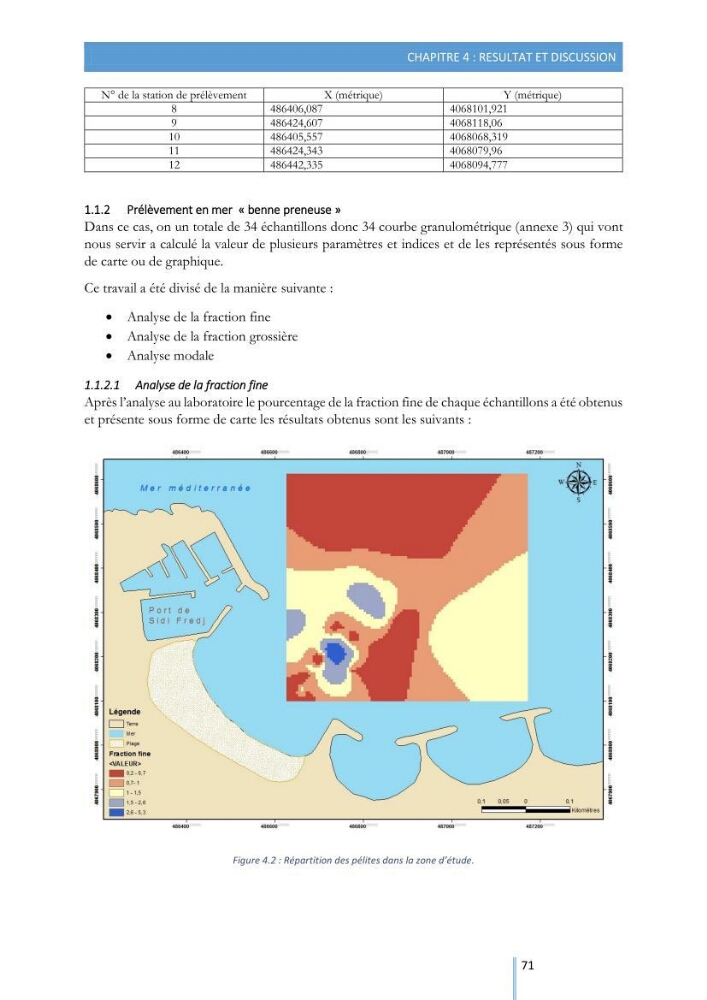 Modélisation de l\'hydrodynamique sédimentaire soumise à l\'action de la houle et des courants: Application à la côte de Sidi-Fredj