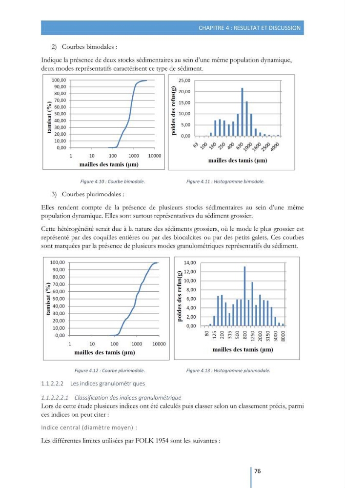 Modélisation de l\'hydrodynamique sédimentaire soumise à l\'action de la houle et des courants: Application à la côte de Sidi-Fredj