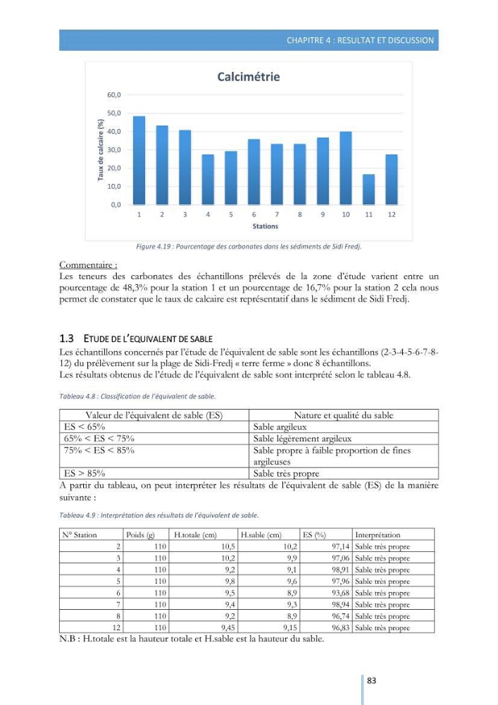 Modélisation de l\'hydrodynamique sédimentaire soumise à l\'action de la houle et des courants: Application à la côte de Sidi-Fredj