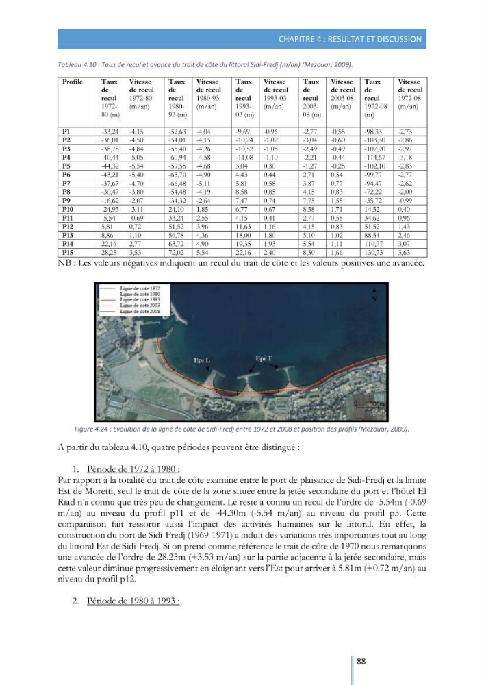 Modélisation de l\'hydrodynamique sédimentaire soumise à l\'action de la houle et des courants: Application à la côte de Sidi-Fredj