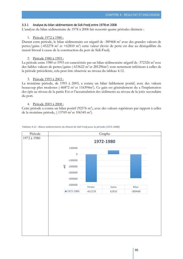 Modélisation de l\'hydrodynamique sédimentaire soumise à l\'action de la houle et des courants: Application à la côte de Sidi-Fredj
