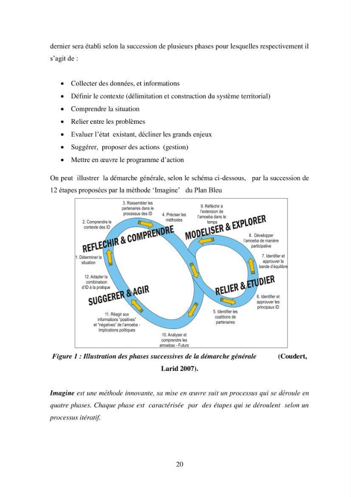 Profil de durabiblité d\'une zone cotiêre urbaine