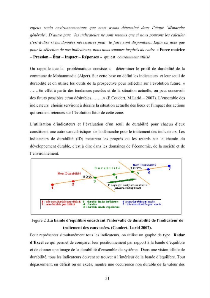 Profil de durabiblité d\'une zone cotiêre urbaine