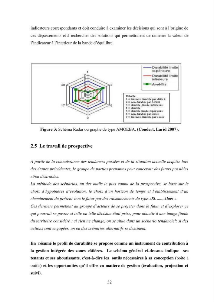 Profil de durabiblité d\'une zone cotiêre urbaine