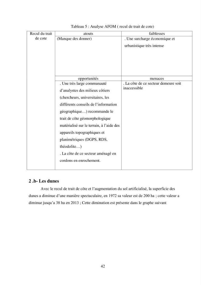 Profil de durabiblité d\'une zone cotiêre urbaine
