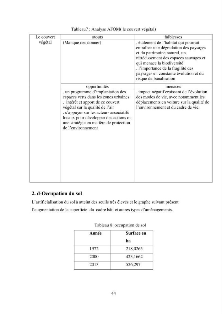 Profil de durabiblité d\'une zone cotiêre urbaine