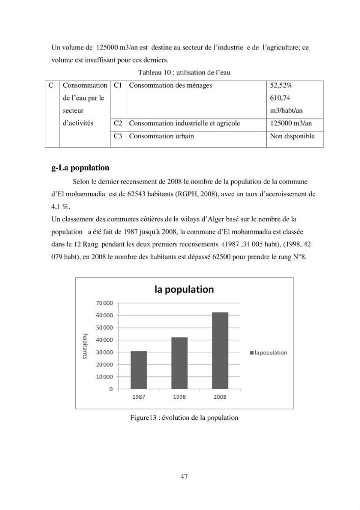 Profil de durabiblité d\'une zone cotiêre urbaine