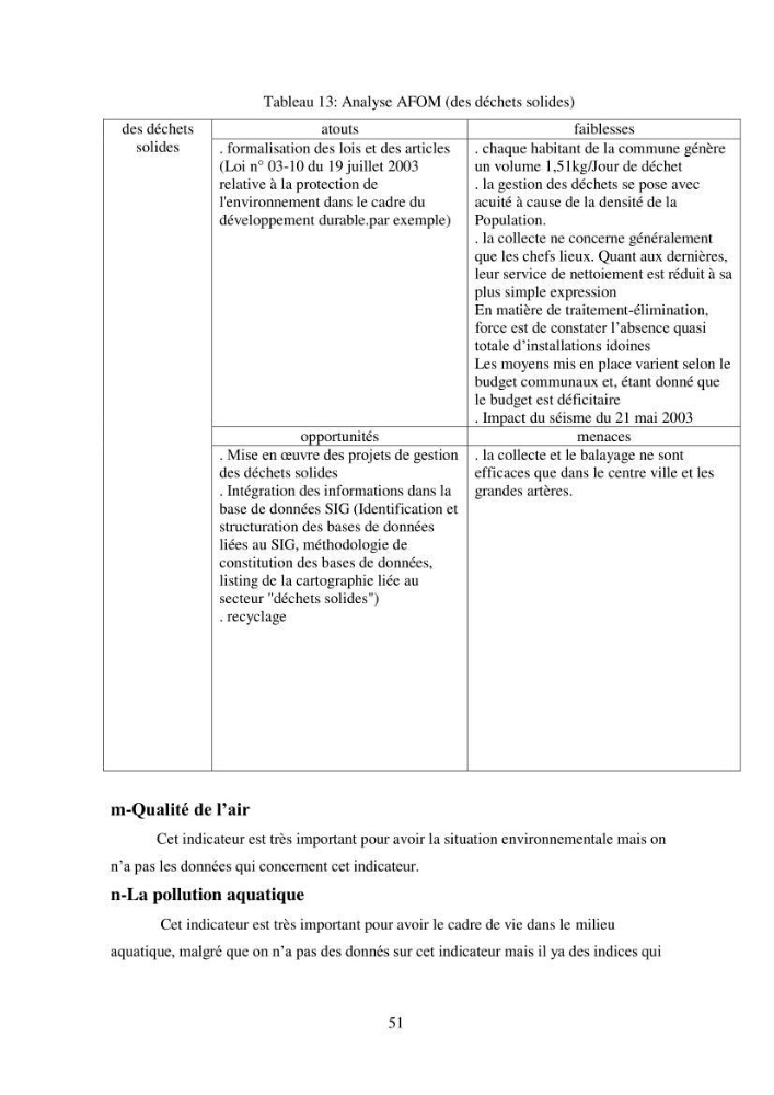Profil de durabiblité d\'une zone cotiêre urbaine