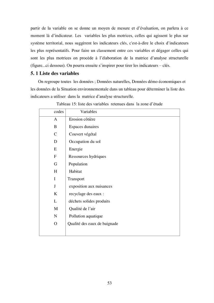 Profil de durabiblité d\'une zone cotiêre urbaine