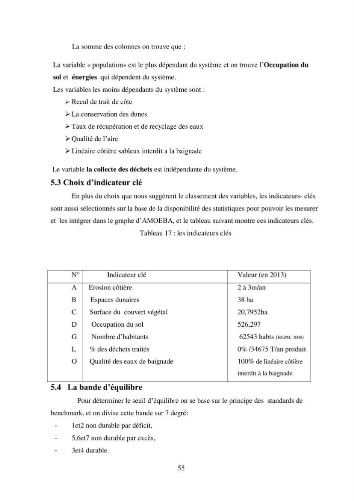 Profil de durabiblité d\'une zone cotiêre urbaine