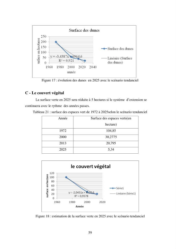 Profil de durabiblité d\'une zone cotiêre urbaine