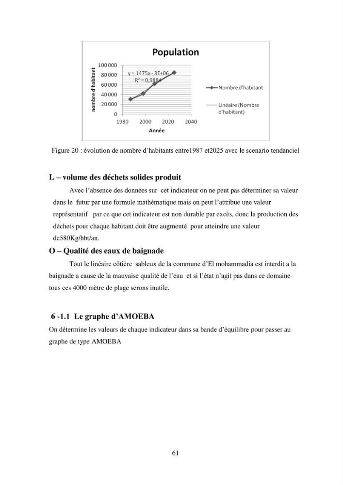 Profil de durabiblité d\'une zone cotiêre urbaine
