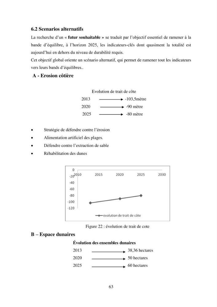 Profil de durabiblité d\'une zone cotiêre urbaine