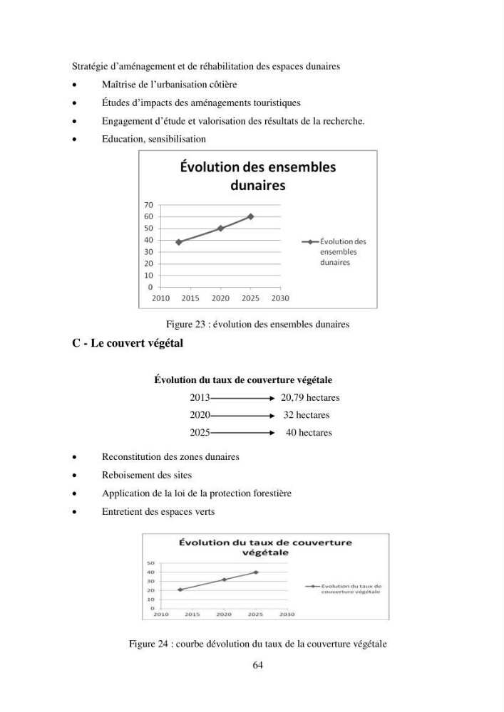 Profil de durabiblité d\'une zone cotiêre urbaine