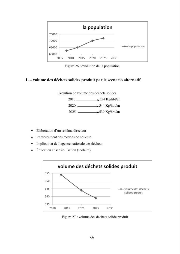 Profil de durabiblité d\'une zone cotiêre urbaine