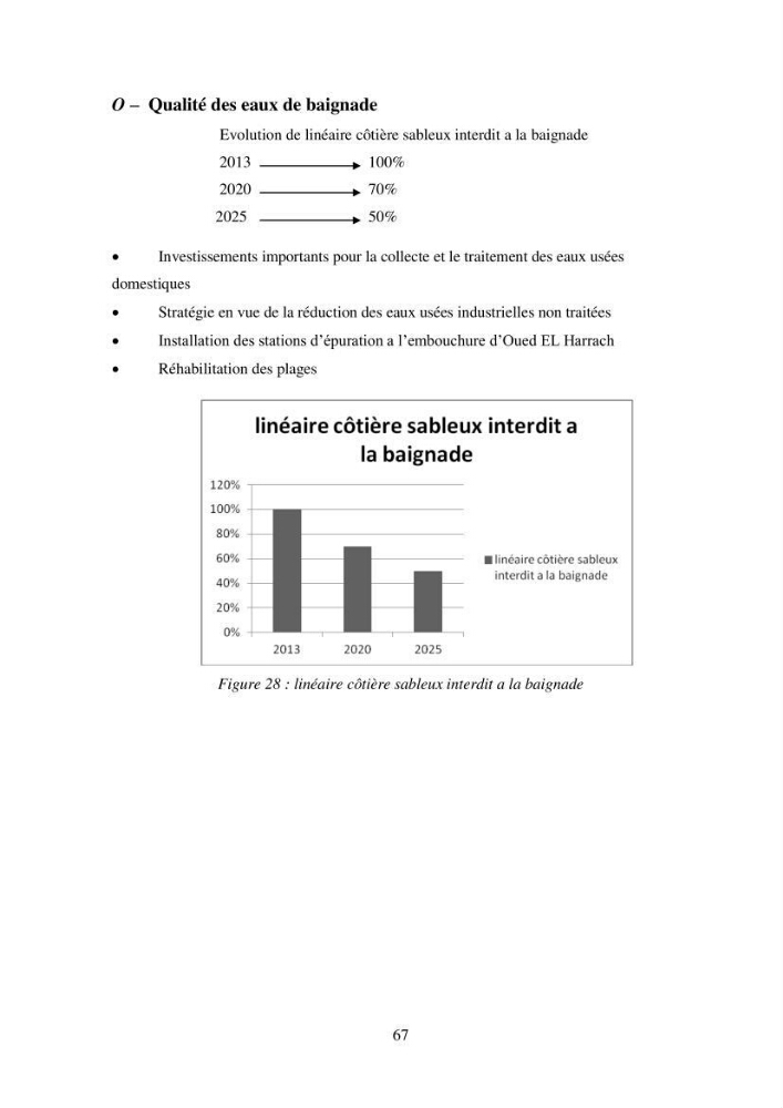 Profil de durabiblité d\'une zone cotiêre urbaine