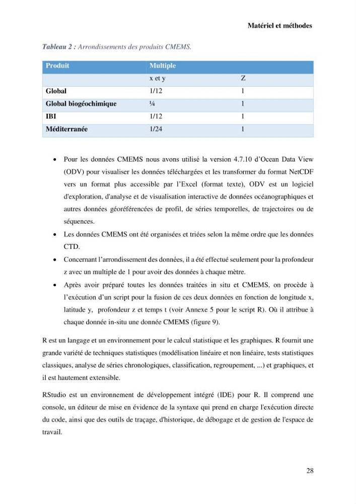 L’utilisation des données in-situ pour l’évaluation des produits CMEMS (physiques et biogéochimiques) dans le bassin Algérien.