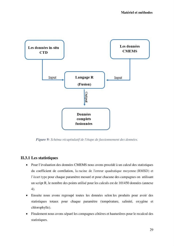 L’utilisation des données in-situ pour l’évaluation des produits CMEMS (physiques et biogéochimiques) dans le bassin Algérien.