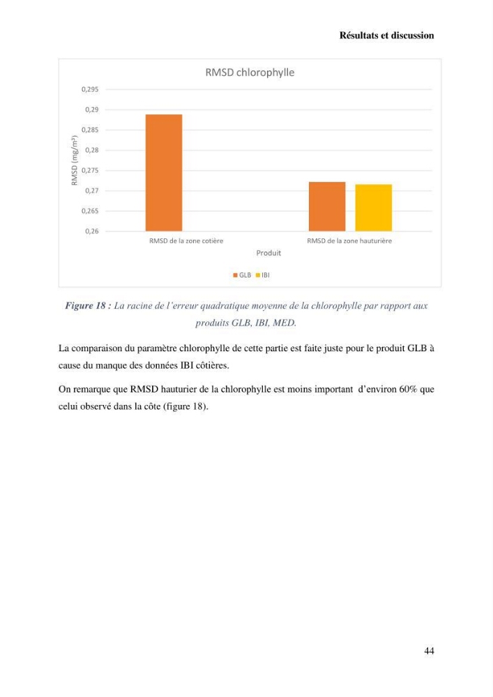 L’utilisation des données in-situ pour l’évaluation des produits CMEMS (physiques et biogéochimiques) dans le bassin Algérien.