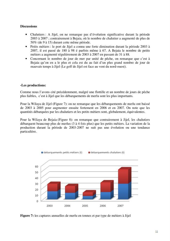 Quelques éléments d\'approche sur la pêcherie du merlu à Jijel et Bejaia et contribution à l\'estimation de la croissance journalière des juvéniles de merlu (Merluccius , Linnaeus,1758) dans la baie de Jijel
