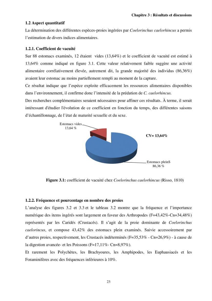 Valorisation d’une espèce de poisson issue des rejets de la pêche au niveau du port de Bouharoun biologie et exploitation de Coelorinchus caelorhincus (Risso, 1810)