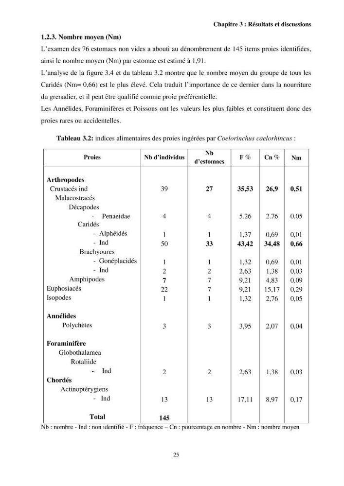 Valorisation d’une espèce de poisson issue des rejets de la pêche au niveau du port de Bouharoun biologie et exploitation de Coelorinchus caelorhincus (Risso, 1810)