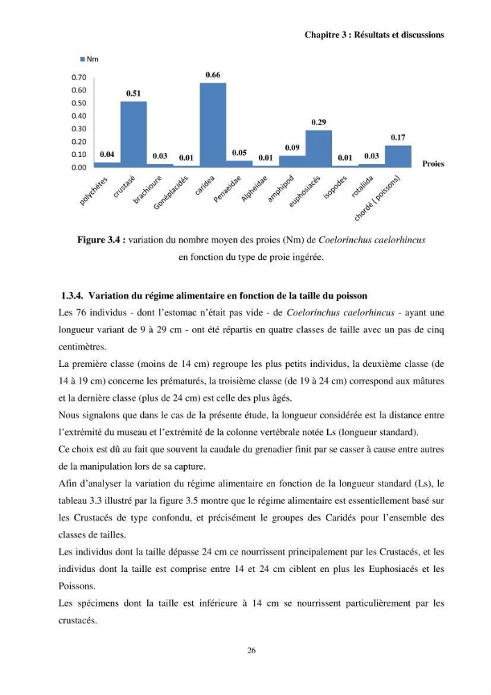 Valorisation d’une espèce de poisson issue des rejets de la pêche au niveau du port de Bouharoun biologie et exploitation de Coelorinchus caelorhincus (Risso, 1810)