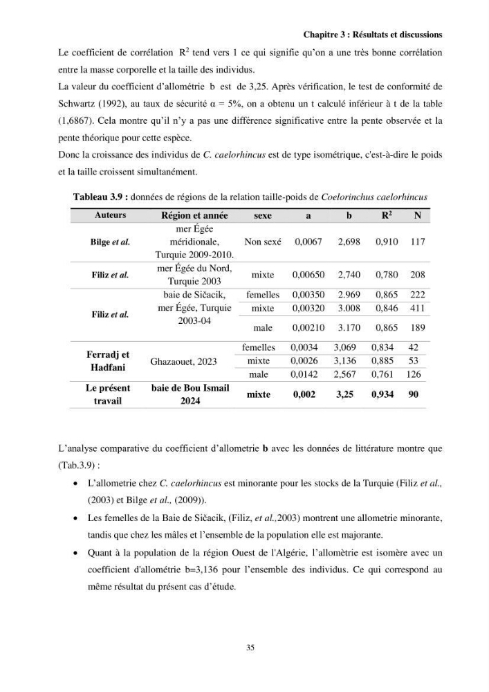 Valorisation d’une espèce de poisson issue des rejets de la pêche au niveau du port de Bouharoun biologie et exploitation de Coelorinchus caelorhincus (Risso, 1810)