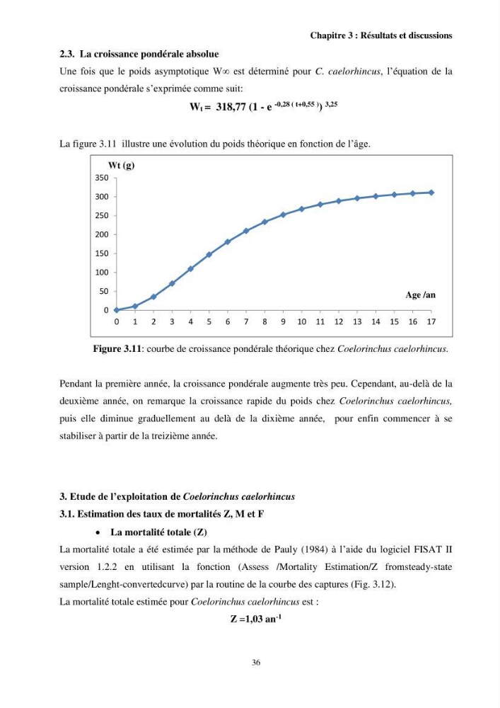 Valorisation d’une espèce de poisson issue des rejets de la pêche au niveau du port de Bouharoun biologie et exploitation de Coelorinchus caelorhincus (Risso, 1810)