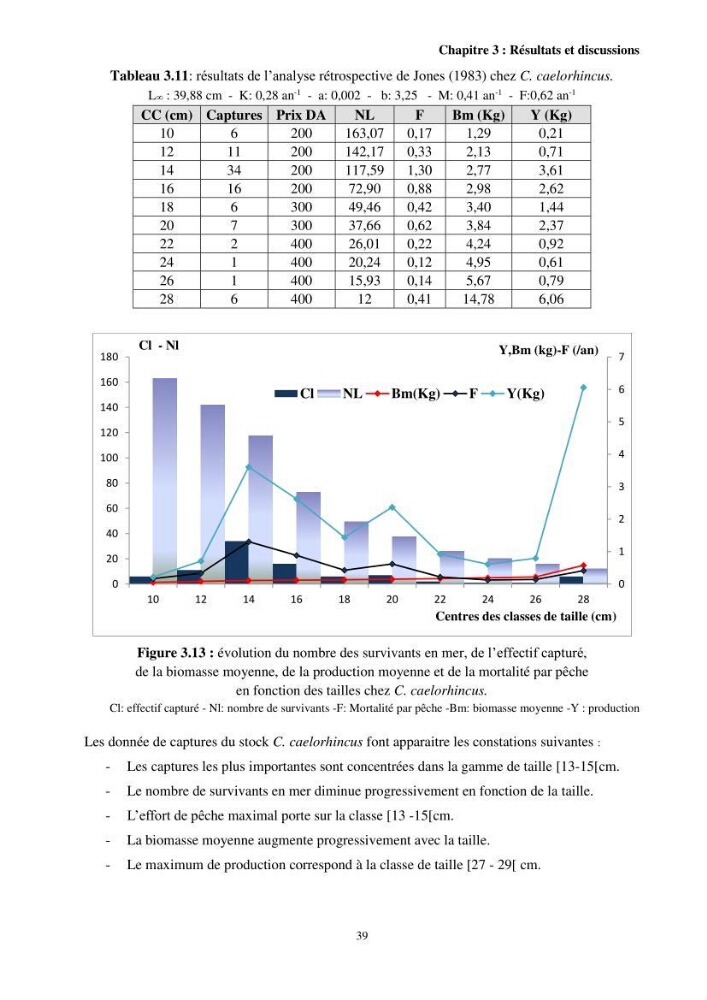 Valorisation d’une espèce de poisson issue des rejets de la pêche au niveau du port de Bouharoun biologie et exploitation de Coelorinchus caelorhincus (Risso, 1810)