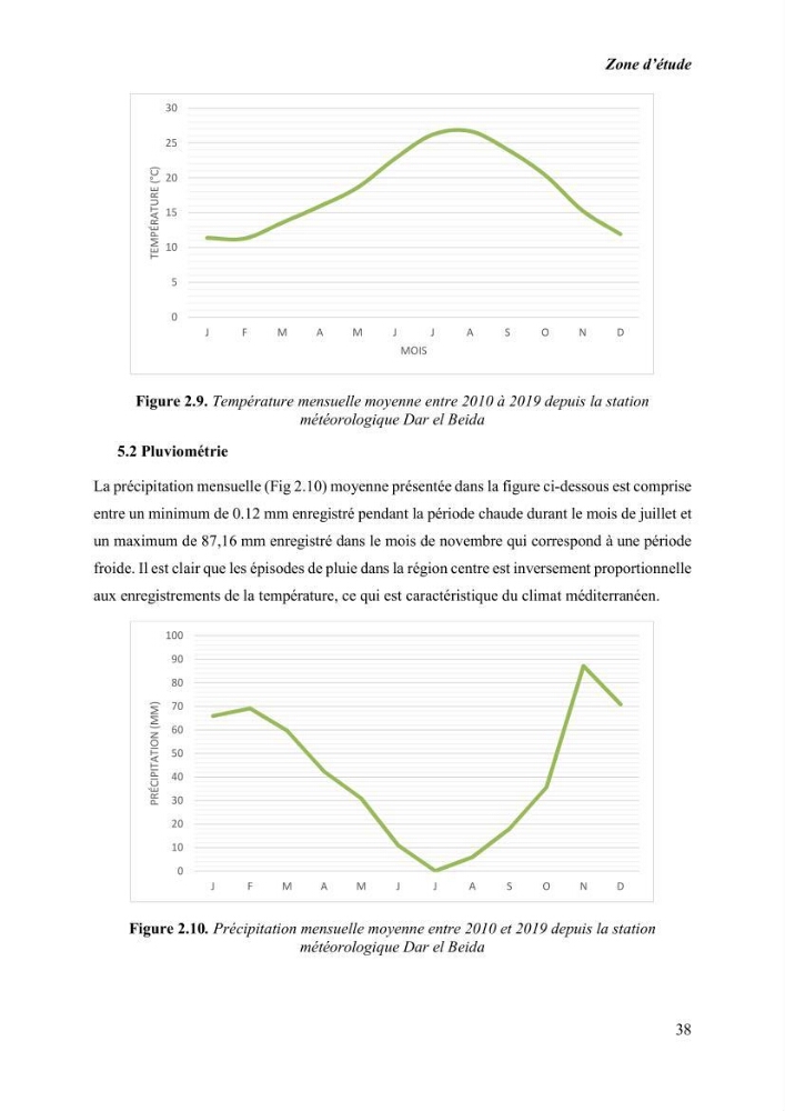 Modélisation du phytoplancton marin et des paramètres biologiques des zones côtières, outils et imagerie satellitale
