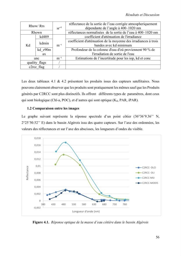 Modélisation du phytoplancton marin et des paramètres biologiques des zones côtières, outils et imagerie satellitale