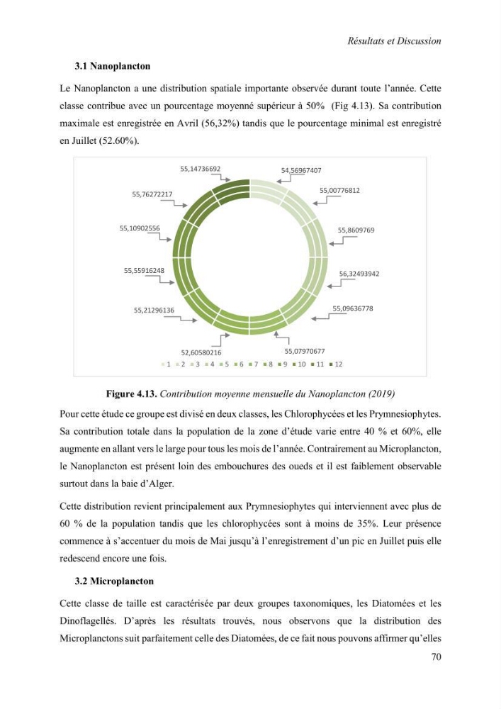 Modélisation du phytoplancton marin et des paramètres biologiques des zones côtières, outils et imagerie satellitale