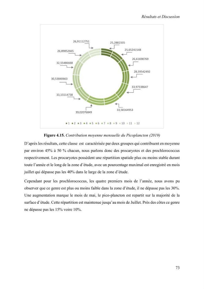 Modélisation du phytoplancton marin et des paramètres biologiques des zones côtières, outils et imagerie satellitale
