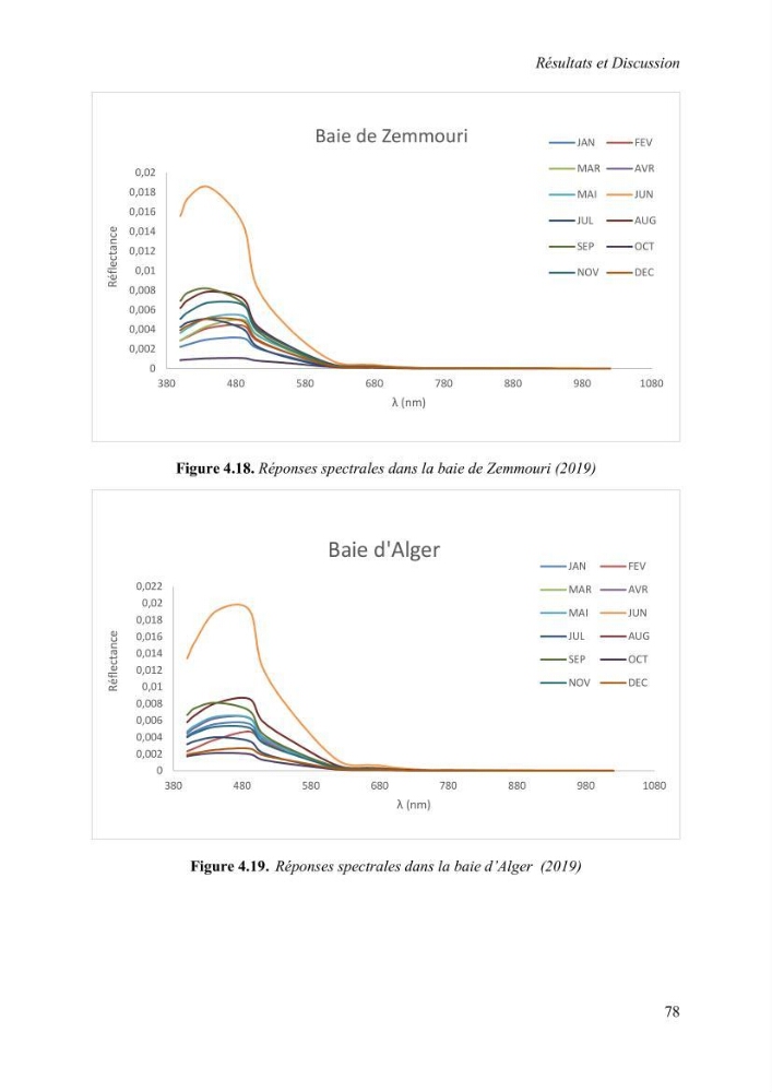 Modélisation du phytoplancton marin et des paramètres biologiques des zones côtières, outils et imagerie satellitale