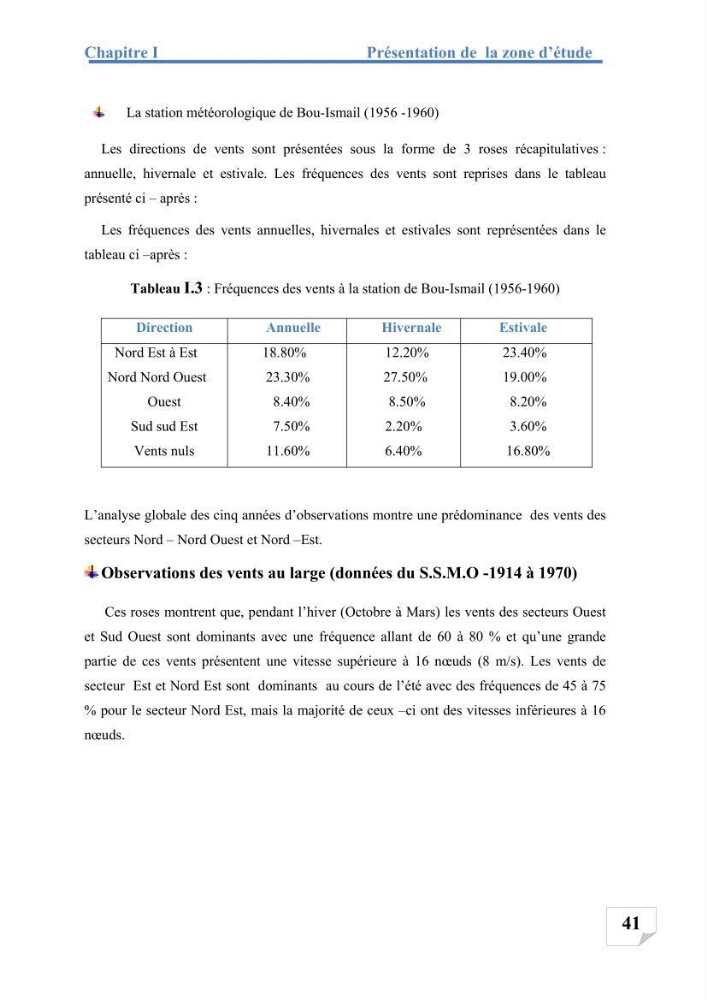Etude de protection du rivage d\'el kettar-cherchell
