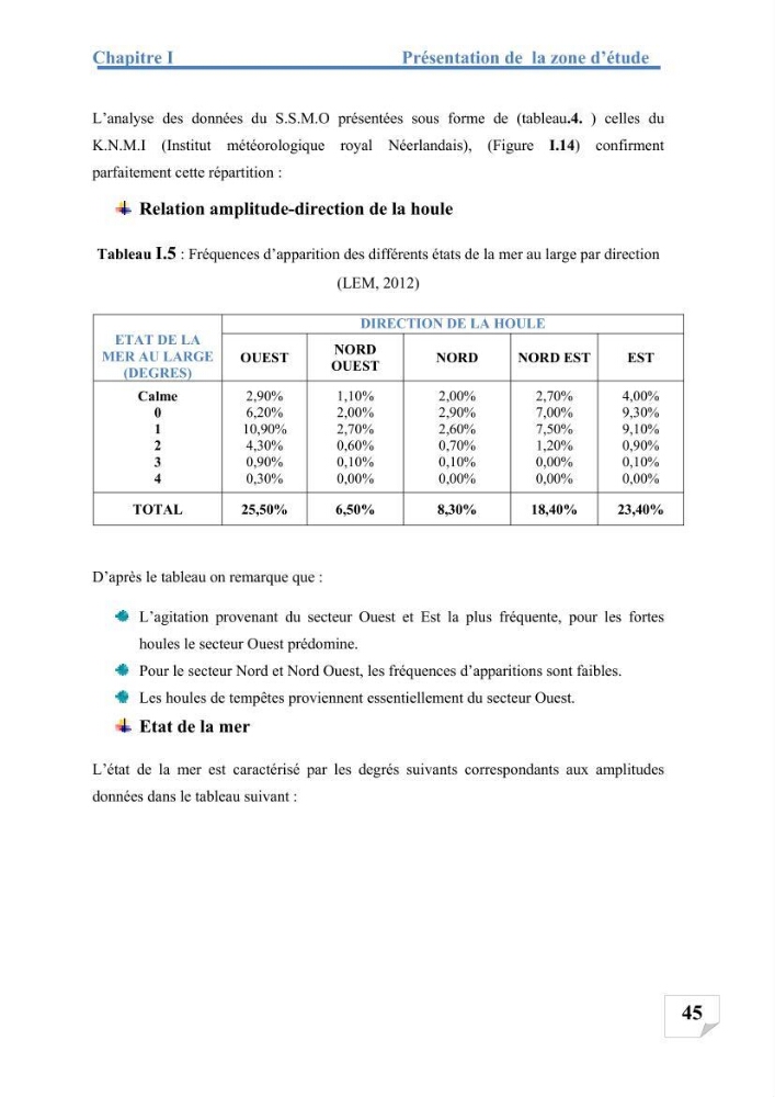 Etude de protection du rivage d\'el kettar-cherchell