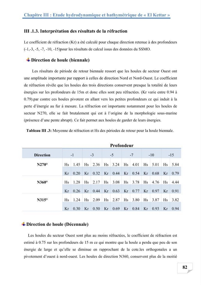 Etude de protection du rivage d\'el kettar-cherchell