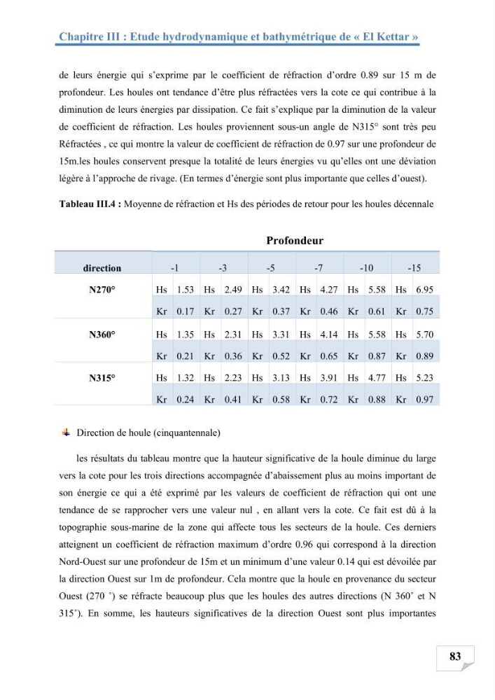 Etude de protection du rivage d\'el kettar-cherchell