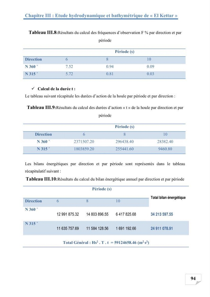 Etude de protection du rivage d\'el kettar-cherchell
