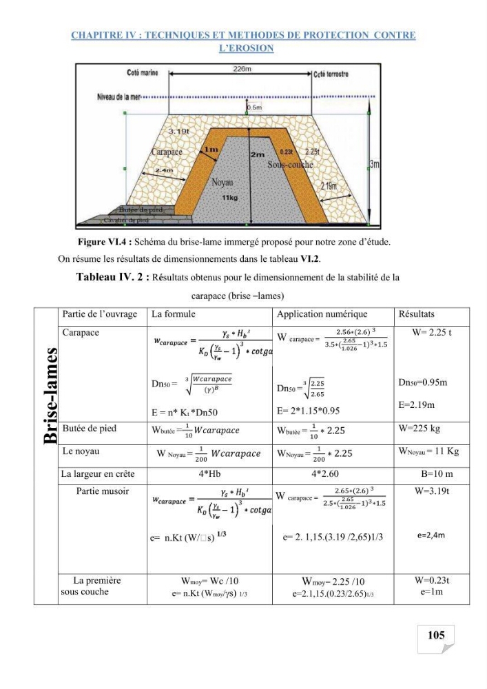 Etude de protection du rivage d\'el kettar-cherchell