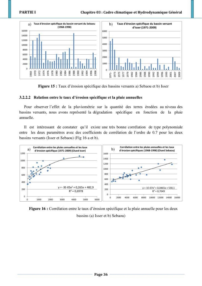 Etude hydro-sédimentaire a l\'avant côte de cap djinet wilaya de Boumerdes